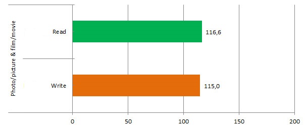 Seagate Expansion !TB USB 3.0 drive speedtest