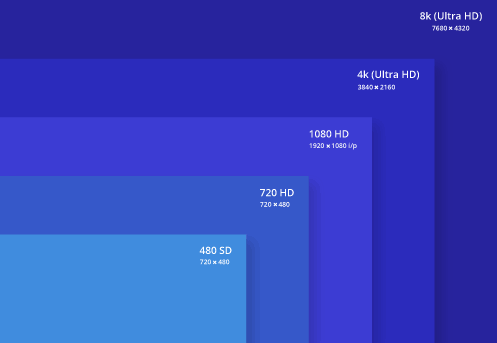 tv vs monitor response times