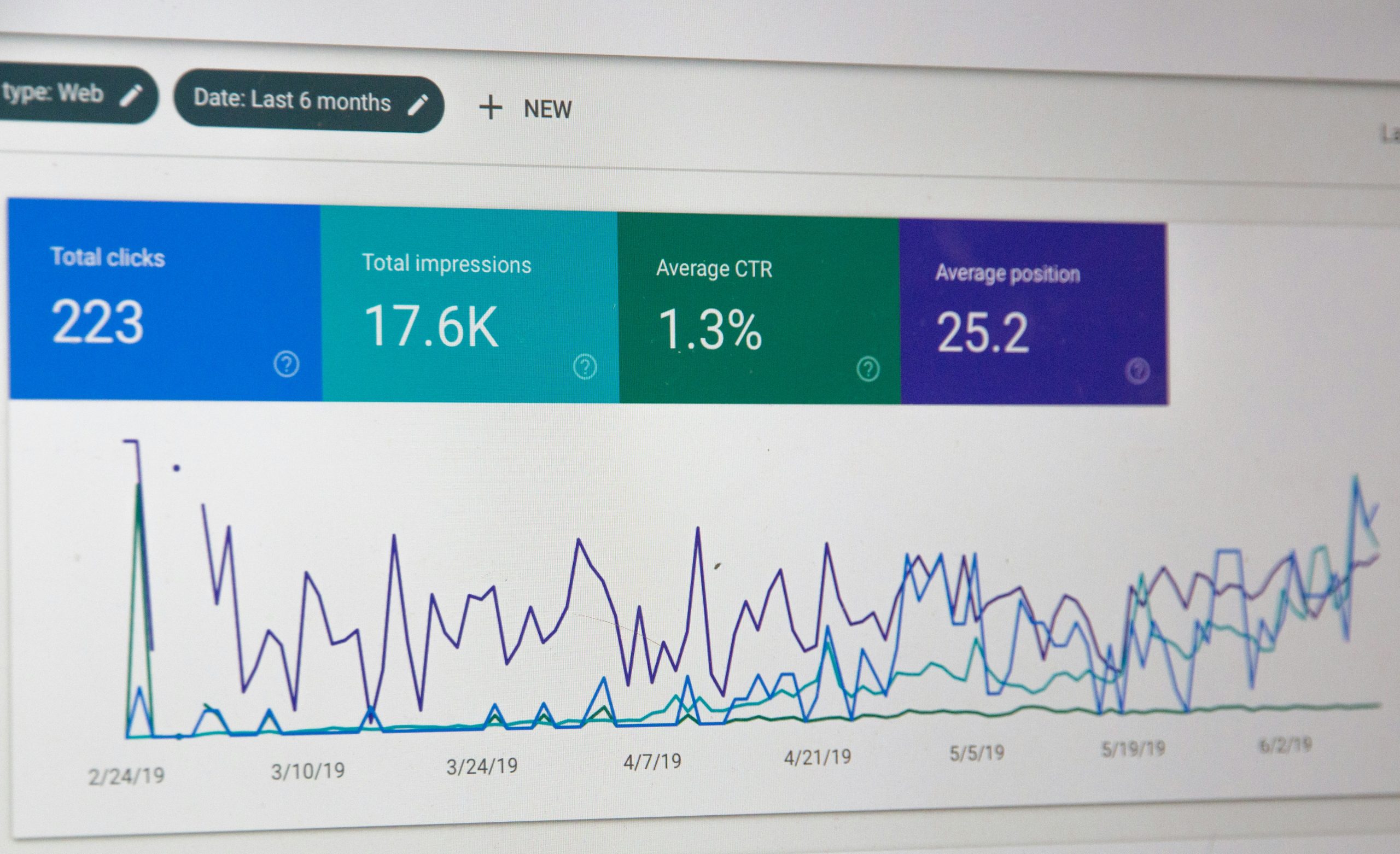 ahrefs graph