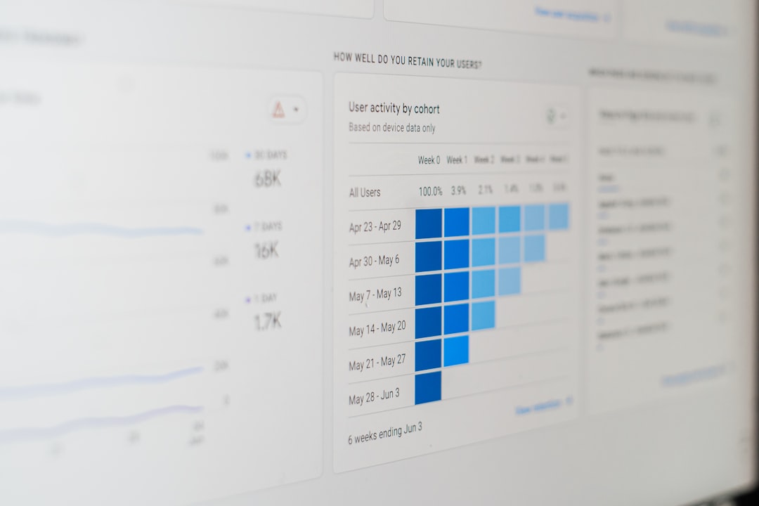 a computer screen with a bar chart on it data warehouse dashboard, query monitoring interface, cloud analytics screen